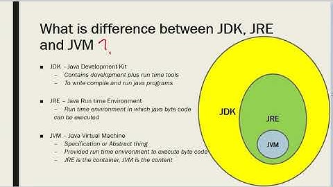 JDK JRE JVM differences