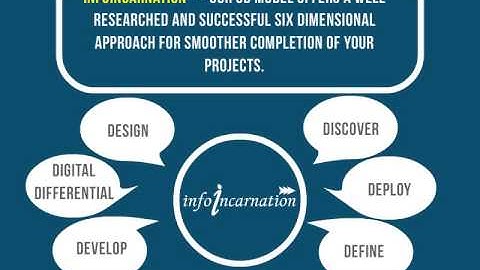 Outsource Website Development