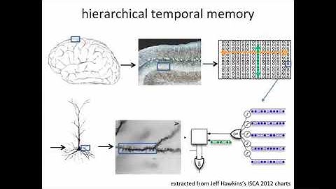 Web Intelligence and Big Data 9.7 7-8 Hierarchical Temporal Memory   I 839