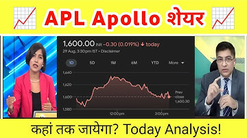APL Apollo tubes ltd share news | apl apollo tubes share analysis| apl apollo tubes share news