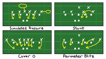 Every Blitz Concept Explained in 18 Minutes