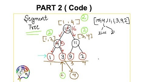 Segment Tree - Part 2 - Code  - UPDATING an element in the input array