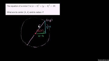 Radius and Center for a Circle equation in Standard form
