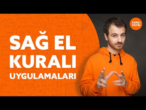 Video: Kuvvet Momentinin Yönü Nasıl Belirlenir