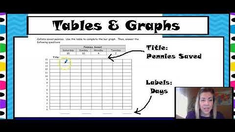 Eureka Math 2nd Grade Module 7: Lesson 5