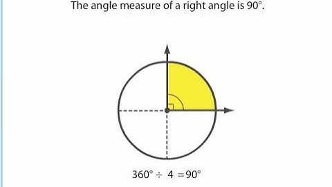 16 - 3 Understanding Angles and Unit Angles