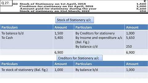 NPO Chapter 1 XII Solution of Full Chapter (2021-2022) (T.S. Grewal)