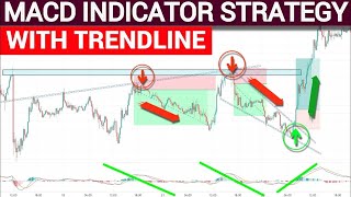 Price Action Forex Intraday Scalping Trading Strategies || 15 Minute Scalping || With Macd Indicator