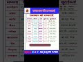 राजस्थान की सभ्यताएं।। civilization of rajasthan ll#rpsc #rssb #कालीबंगा