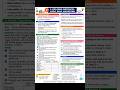 Exploring Substances: Acidic, Basic,and Neutral Curiosity Class 7 , chapter 2 Notes by SubhNova