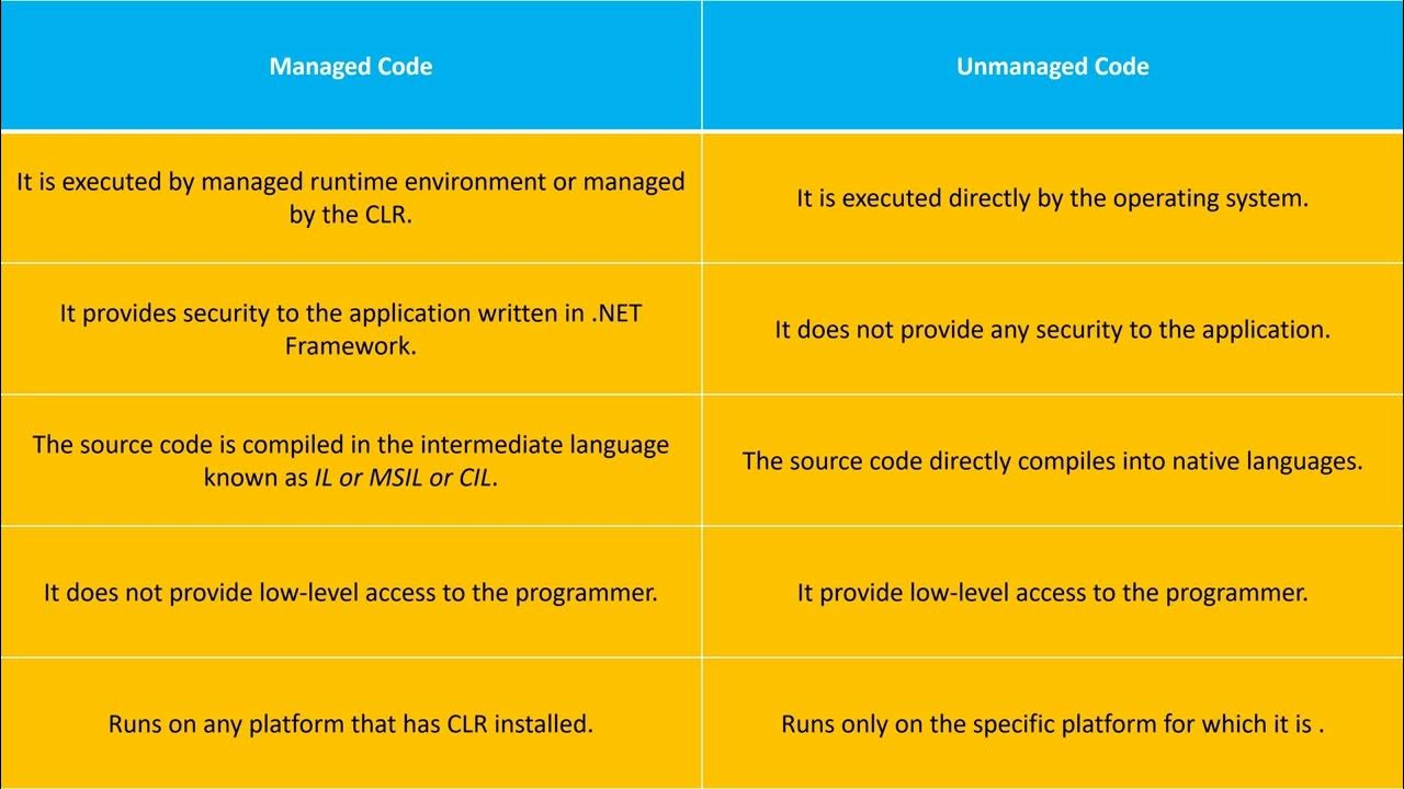 02managed code vs unmanaged code - YouTube