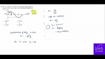 NEET 2023 Oscillations Question Finding Acceleration of particle in Simple Hormonic Motion