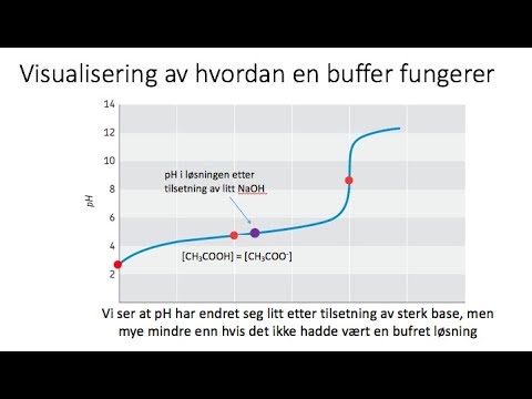 Video: Hva sier pKa om syrestyrke?