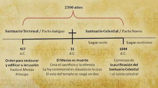 LOS DOS PACTOS Y LAS DOS LEYES (Nelson Berrú) by PROFECÍAS BIBLICAS 1,131 views 3 months ago 2 hours, 54 minutes