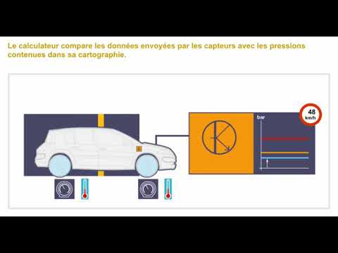 Vidéo: Comment fonctionnent les systèmes de surveillance de la pression des pneus ?