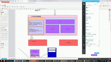 鲁班学院出品 【阿里P8推荐】进阶架构师课程全集 (P6. 6.大厂常问的JVM面试题解析)