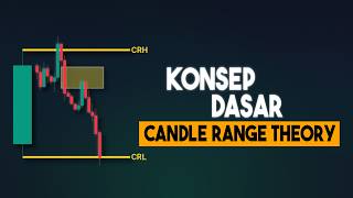 'How to Entry Precisely Using Candle Range Theory'