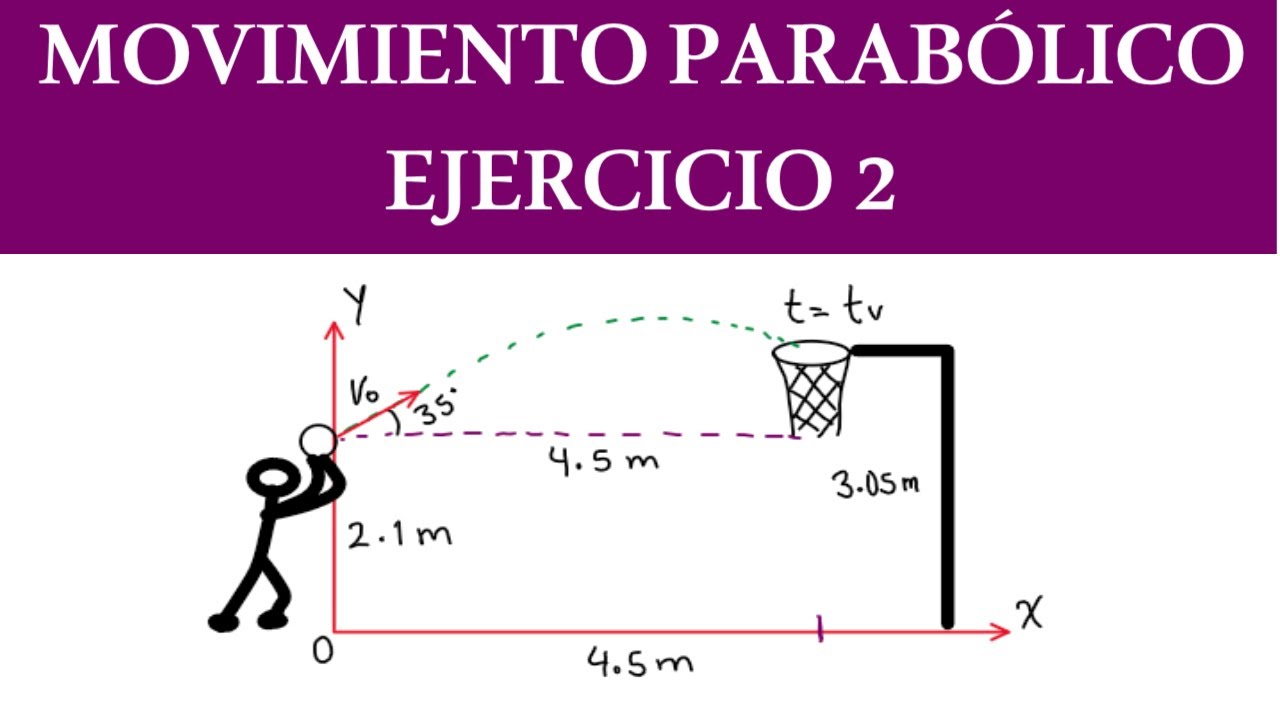 Movimiento Parabolico Ejercicios Resueltos Fisimat Dubai Burj Khalifas ...