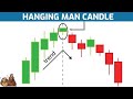 Hanging Man Candlestick Patterns - Complete guide [ A-Z ]