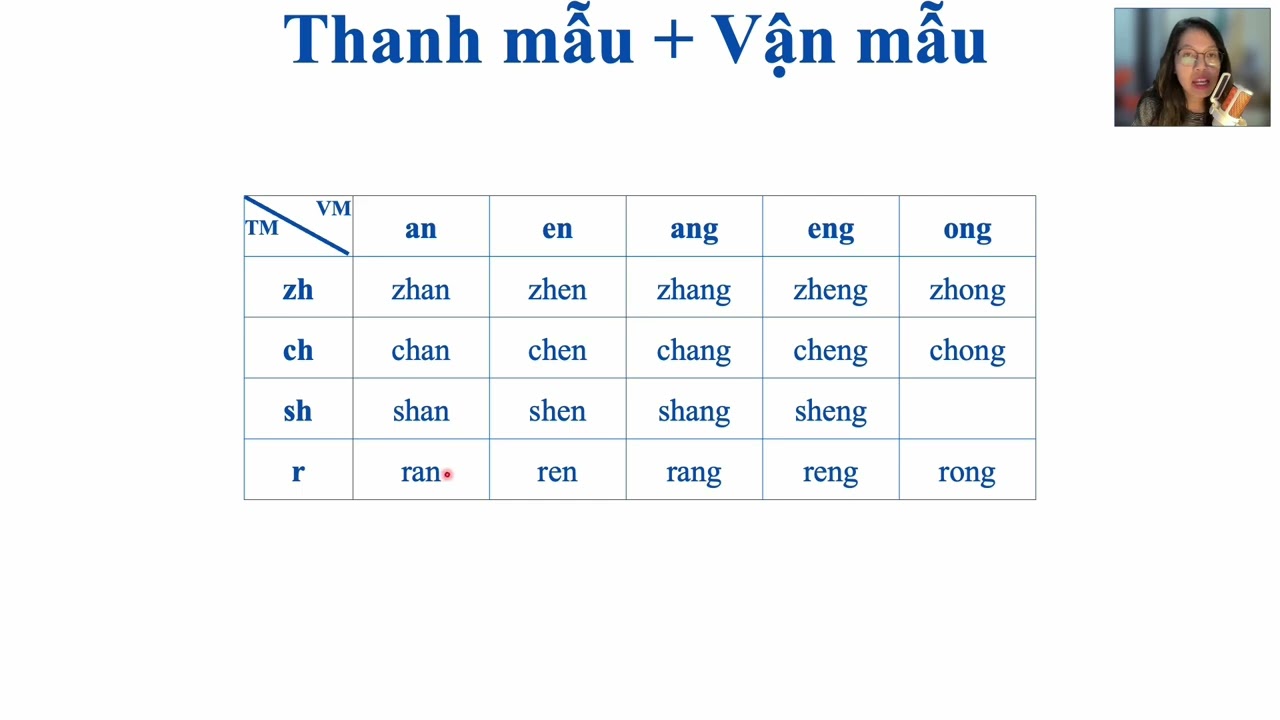 LUYỆN NGỮ ÂM || 9. zh,ch,sh,r + an,en,ang,eng,ong