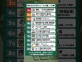 辞めるのがめちゃくちゃ難しい仕事ランキング