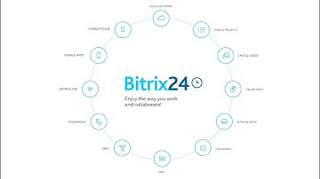 Bitrix24 Introduction