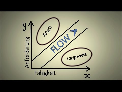 Video: Was Ist Flow