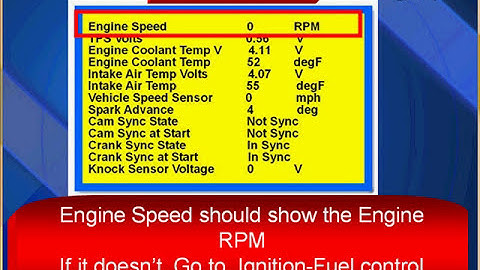15 Chrysler Diagnostics: Ignition System Tests - Ignition System Scan Data