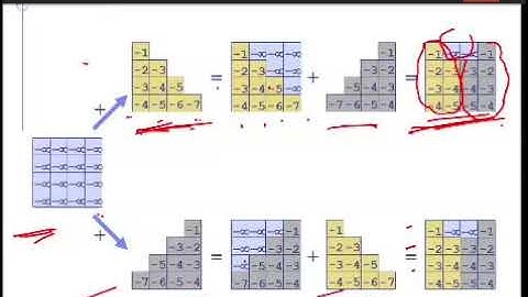 Z-buffer and Warnock Algorithm - Deepali Jadhav