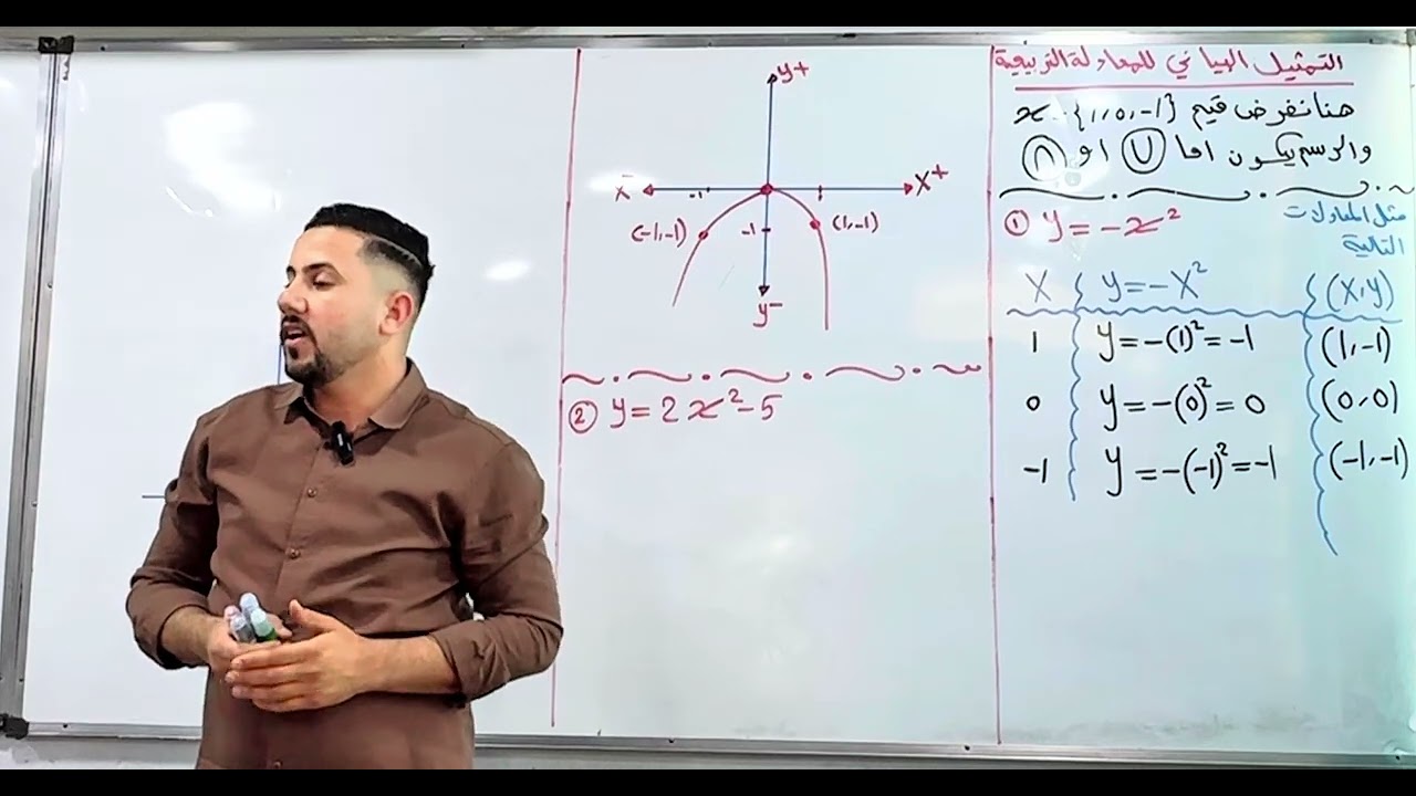 محاضرة رقم 2//الثالث متوسط // الفصل الرابع // التمثيل البياني للمعادلة التربيعية // 