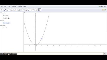 Tangent and Normal Lines with Geogebra