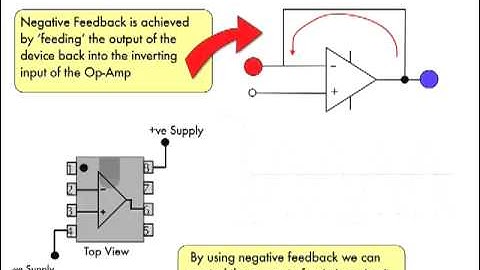 Feedback Amplifiers