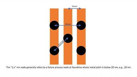 High NA EUV Design Limitations for sub-2nm Nodes