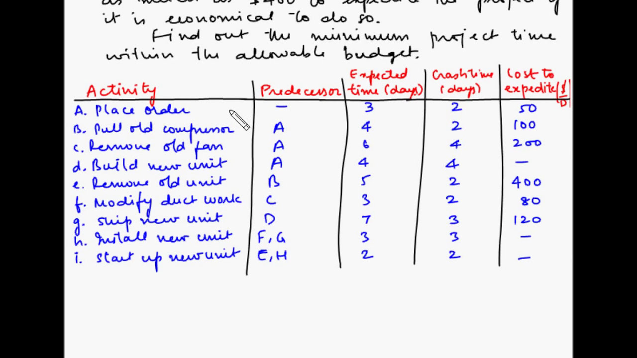 Project Management Crashing Example 3 YouTube