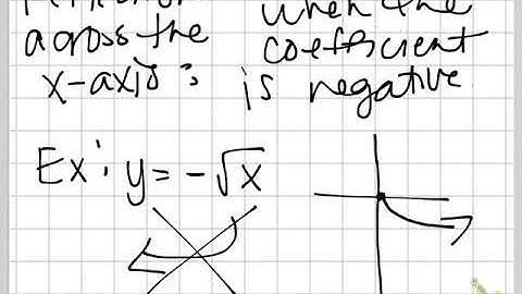 7 8 Graphing Radical Functions Part 1