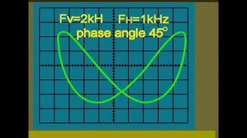 Oscilloscope Operation and Measurements part 11 Lissajous Method
