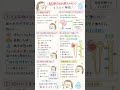 国家試験頻出!ADH(抗利尿ホルモン)の働きを3分で完全理解