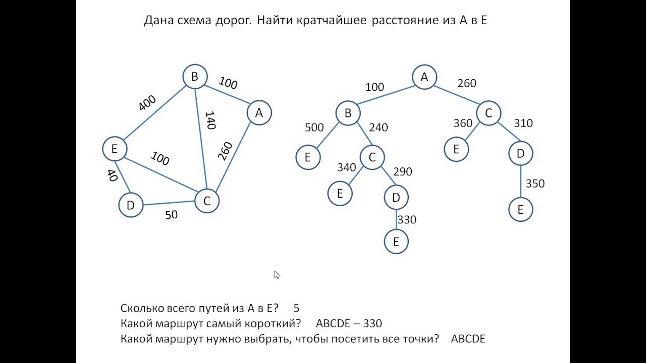 Графы информатика 9 класс. Что такое цикл в информатике 9 класс графы. задачи на графы 9 класс информатика. задания ориентированный граф. ориентированные графы задачи.