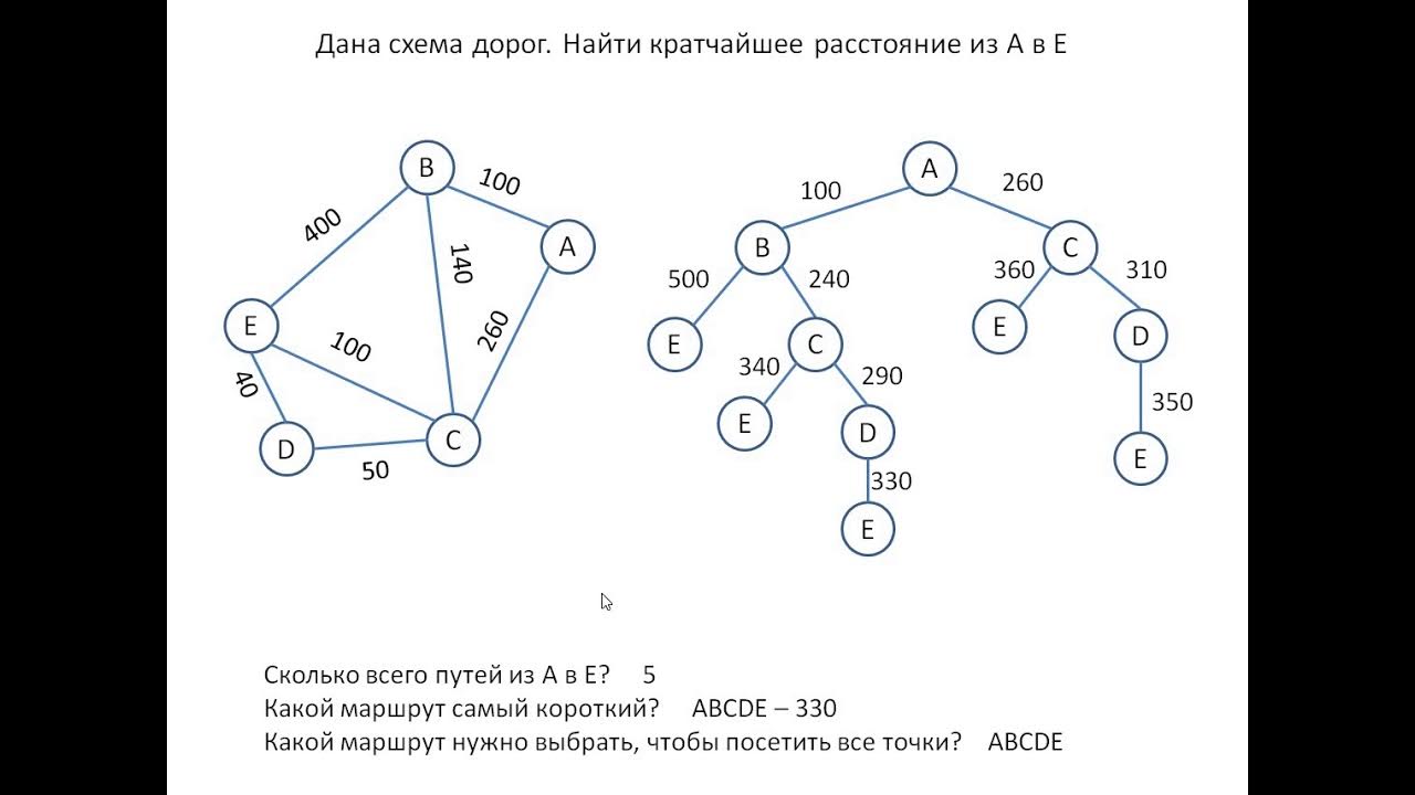 Графа 11 б