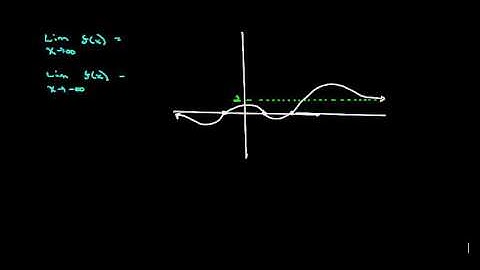 Video 179 Module 1.2 Limits Involving Infinity Ex9 Using Graphs 20121501