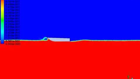 Multiphase flow analysis PROMO | ship hull drag analysis