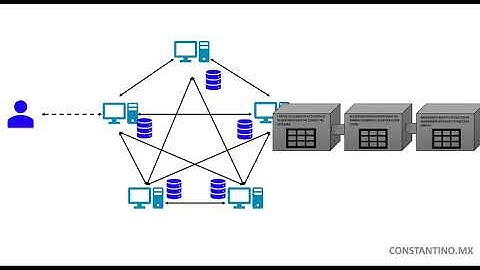 Transaction flow in Blockchain