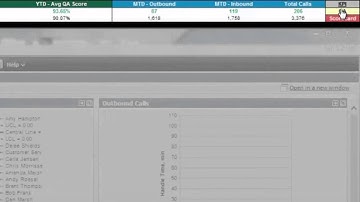 VPI PERFORMANCE Reporting for Avaya Aura CMS and Proactive Contact
