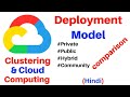 Deployment Model in Cloud Computing |Private|Public|Hybrid|Community model | (Hindi) | #Part 1