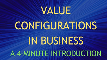 Value Configurations in Business: A 4-Minute Introduction