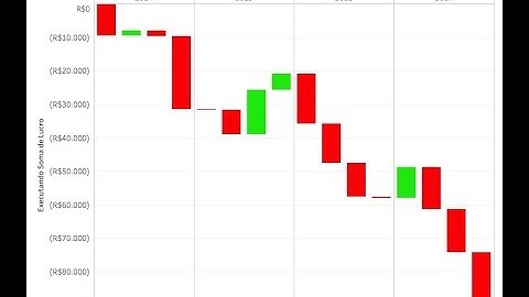 Grafico Waterfall Tableau ou Cascata