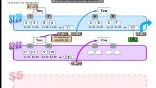 FreeToolbox Full Compensation Plan   The Perfect Residual Lead Feeder Program