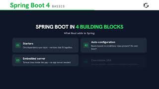 What is Spring Boot, really – Spring Boot step by step in 60 seconds