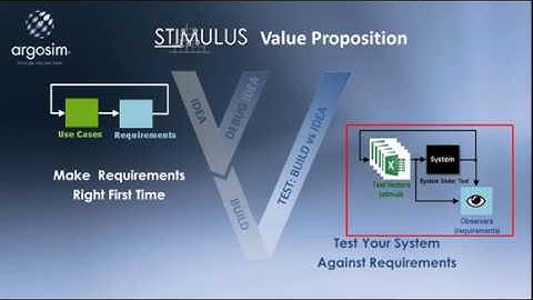 Automate your functional tests with STIMULUS
