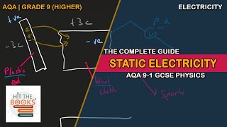 Static Electricity | GCSE Physics (AQA)